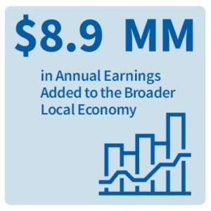 BLM-Economy-Annually