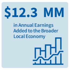 HAZ-Economy-Annually