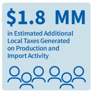 HAZ-Payroll-Impact