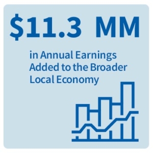 KC-Economy-Annually